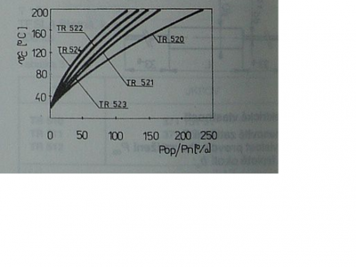 Teplot TR520-TR524.png